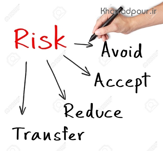 4 راه مواجهه با ریسک های منفی(پادکست)