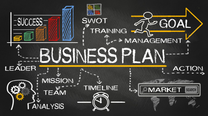 طرح کسب و کار (Business Plan) (پادکست)
