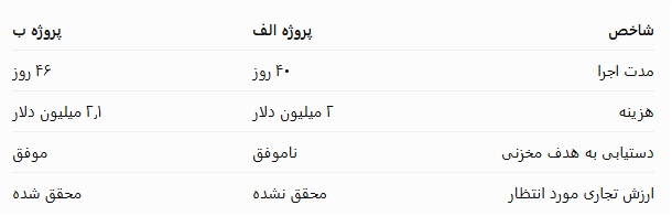 مثال حفاری