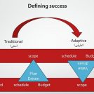 DIFINING SUCCESS