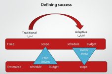 DIFINING SUCCESS