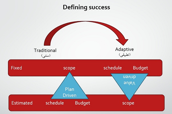 DIFINING SUCCESS