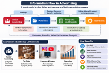 information flow in advertising