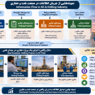 Information flow in advertising based on pmbok8 در صنعت نفت، گاز براساس استاندارد پمباک 8