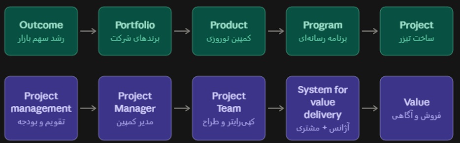 pmbok 8 در تبلیغات